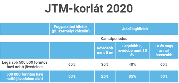 JTM-korlát 2020