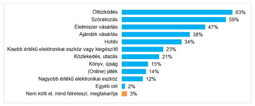 az önállóság alapja a megtakarítás