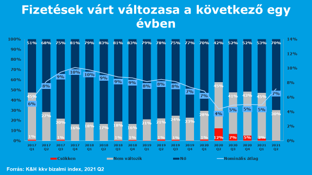 H rek s Hivatalos K zz t telek K H Bank s Biztos t s