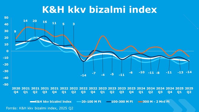 K&H kkv bizalmi index