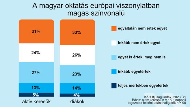 A magyar oktatás európai viszonylatban magas színvonalú