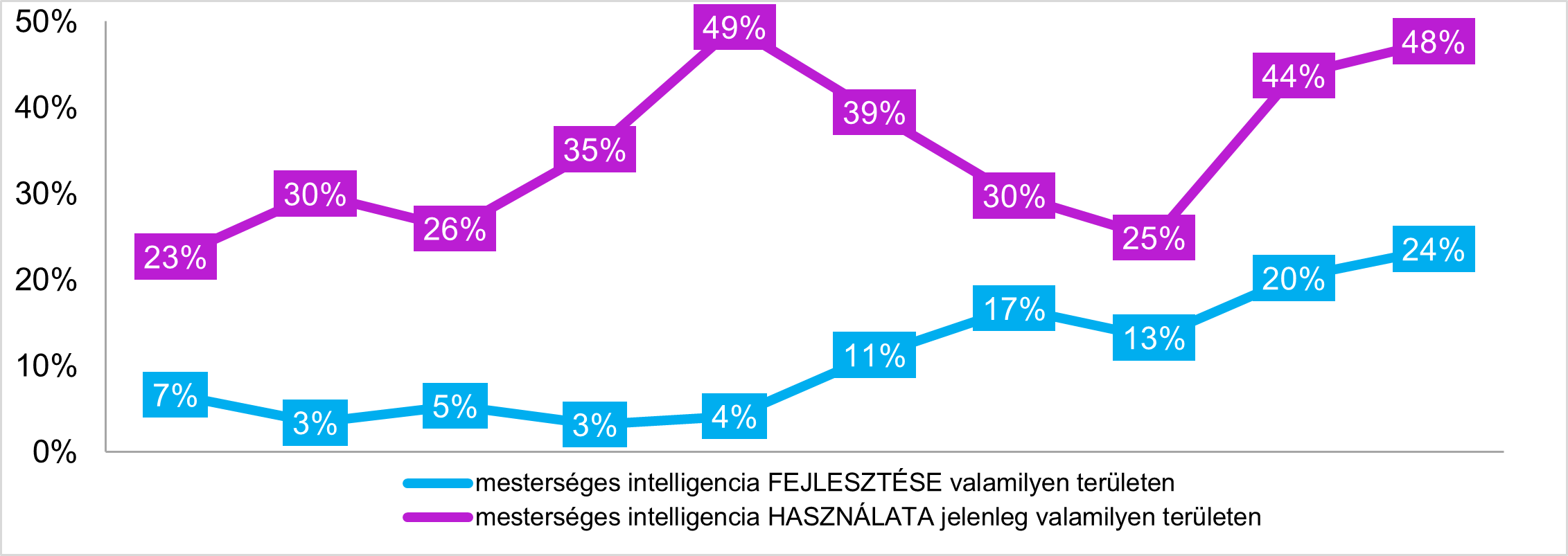 stabil tartományban maradt a K&H innovációs index