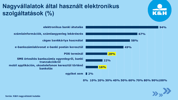 a koronavírus átírhatja a nagyvállalatok online banki szokásait