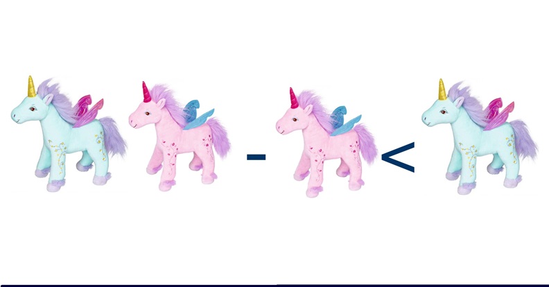 Két plüss egyszarvú mellett egy másik plüss egyszarvú látható, közöttük egy mínuszjel és egy kisebb nagyobb jel, amelyek a választás és a veszteség érzésének vizuális megjelenítését szimbolizálják.