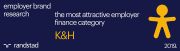 The most attractive employer in finance category – Randstad Brand Research 2019